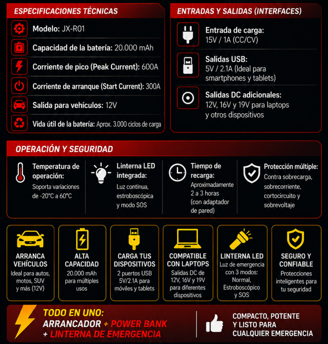 🚗 KIT DE EMERGENCIA 4 EN 1 - ¡NO TE QUEDES VARADO EN LA CARRETERA!